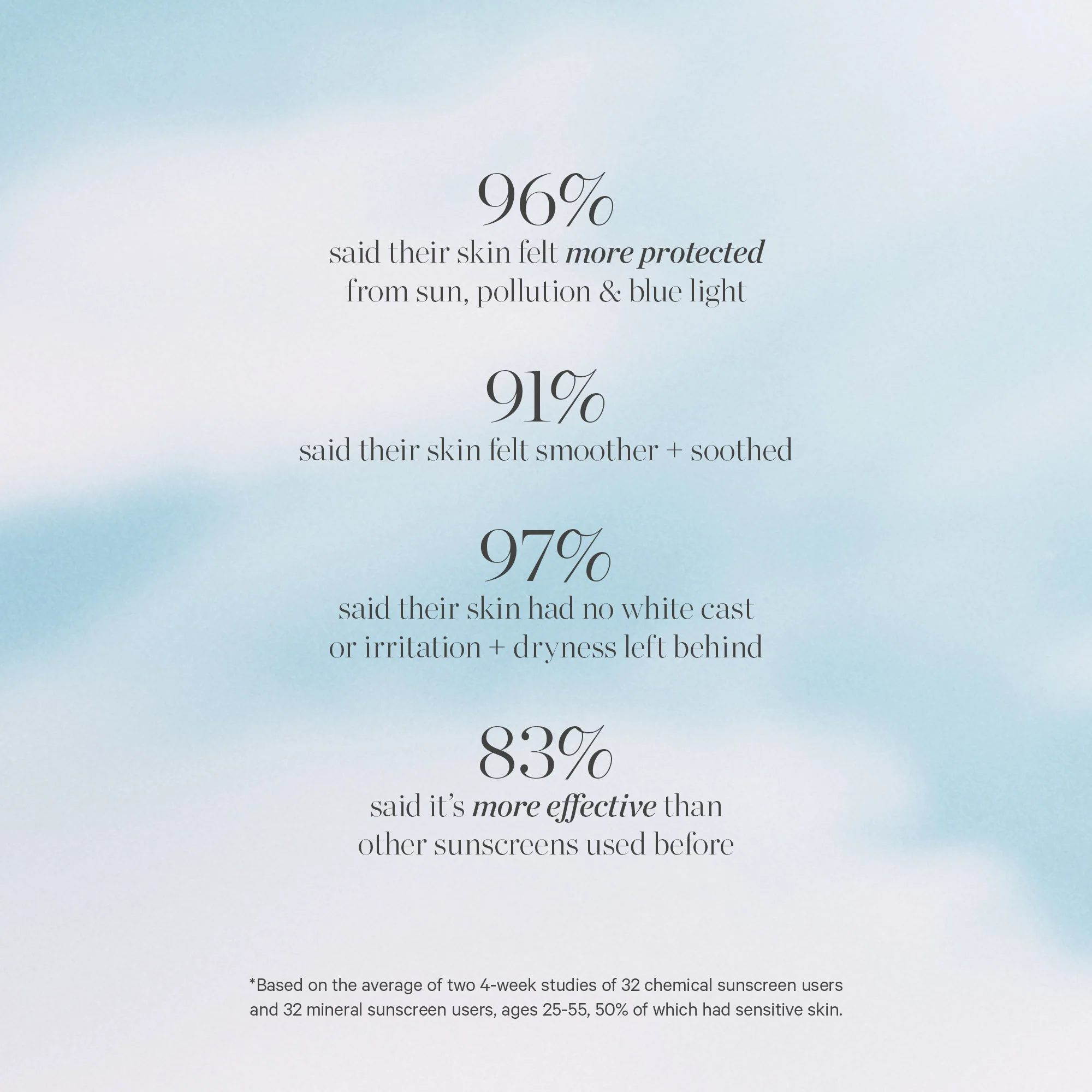 Silky Sun Drops 100% Mineral Sunscreen Serum - Archive Sale - Image 4