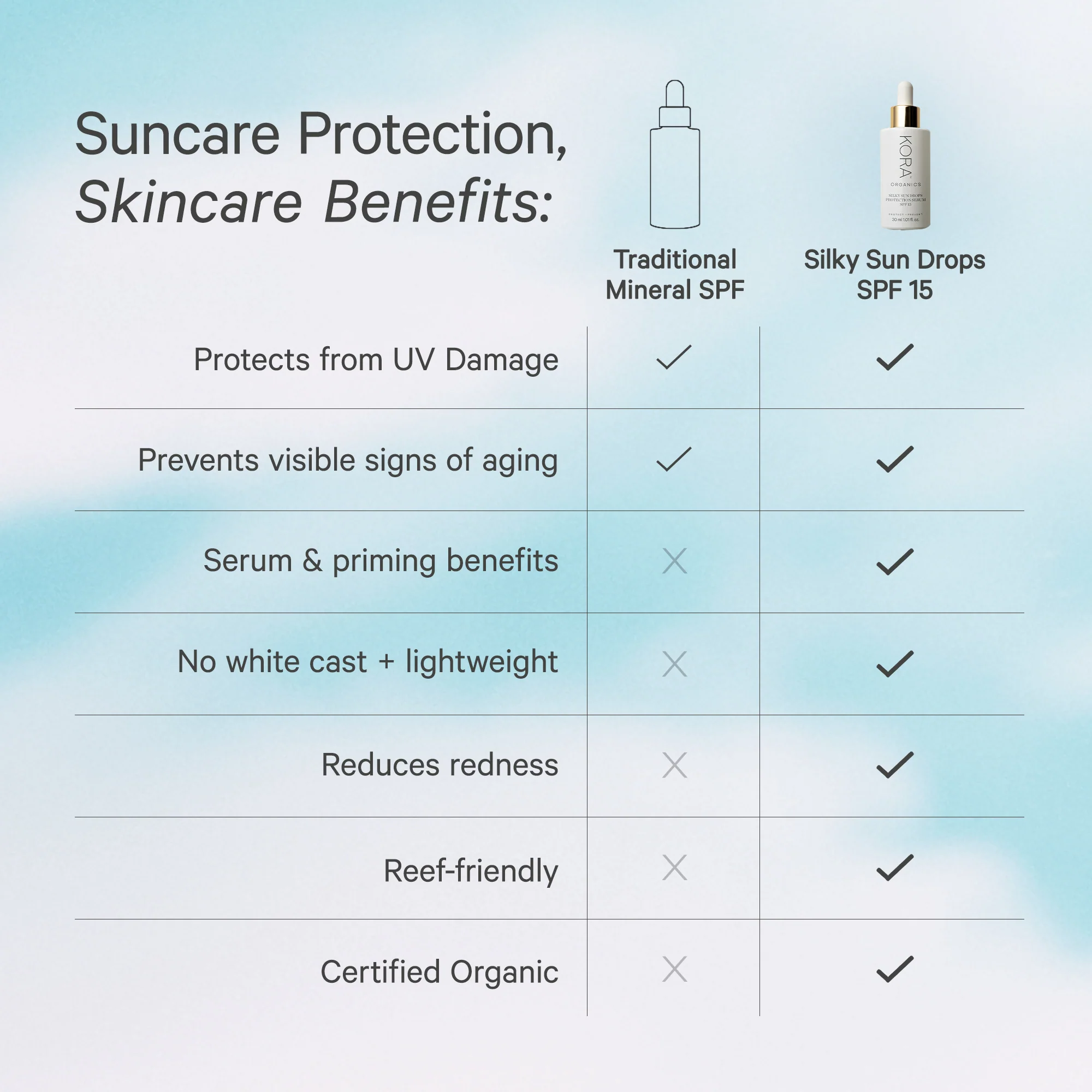 Silky Sun Drops Protection Serum SPF 15 - Image 8