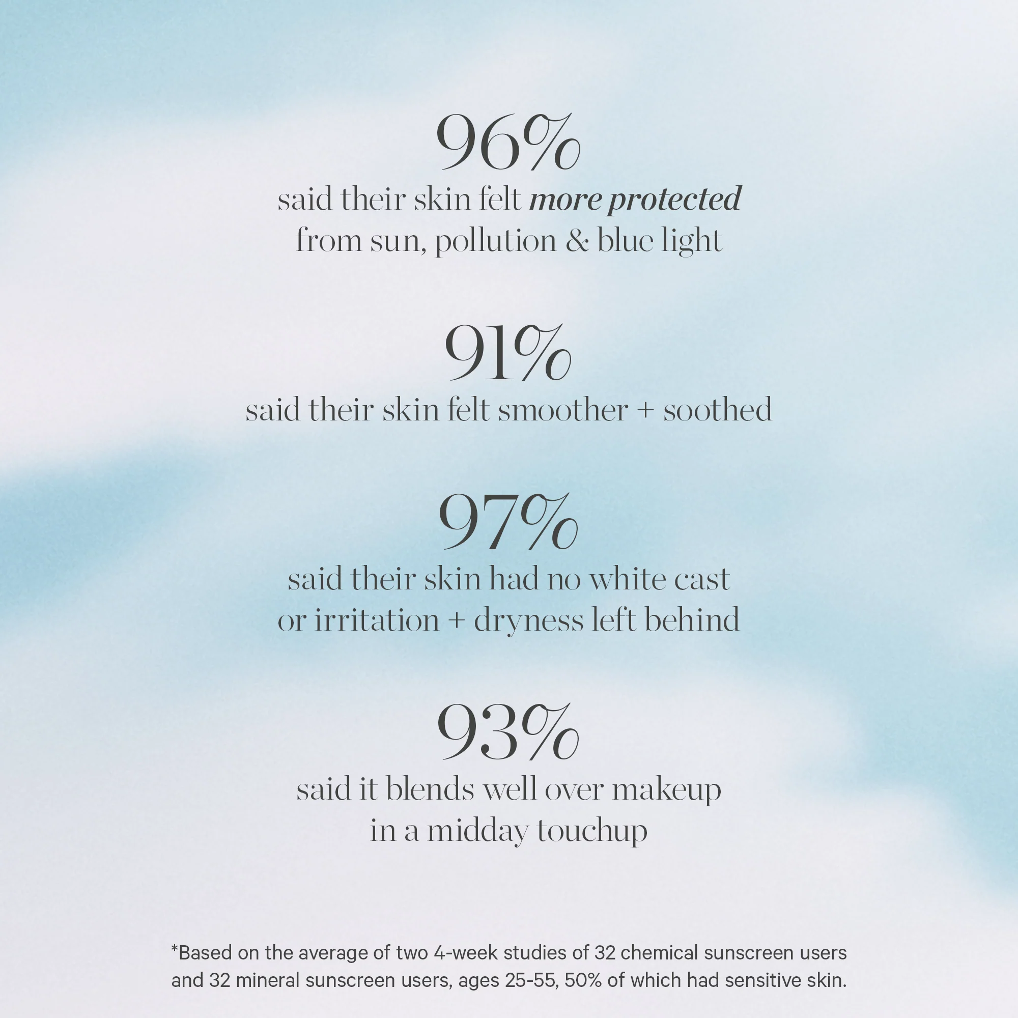 Silky Sun Drops Protection Serum SPF 15 - Archive Sale - Image 6